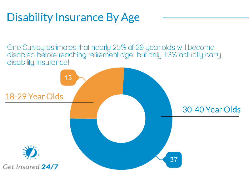 The Millennial Insurance Gap 
